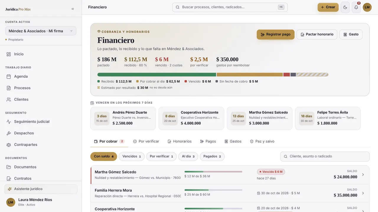 Honorarios y cobros de los clientes (datos de ejemplo)